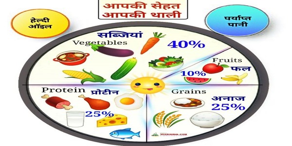 फिट रहना है तो रात में कम, सुबह ज्यादा खाएं